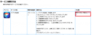 サービス解約方法