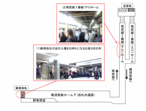 武蔵小杉拡張工事